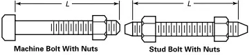 Welding Neck Flange
