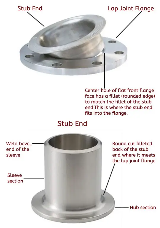 Lap Joint Stub Ends
